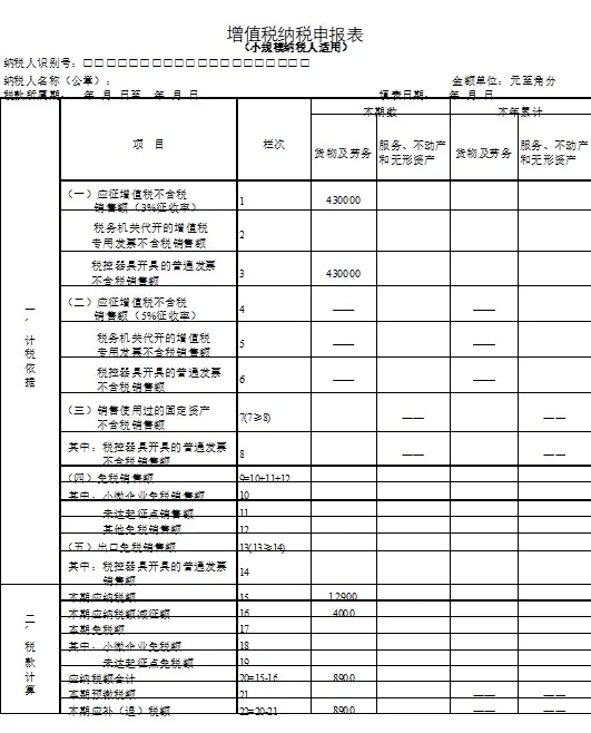 1%税率的小规模纳税人，一季度如何申报？4个案例给您讲的明明白白