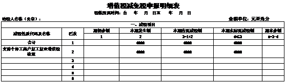 1%税率的小规模纳税人，一季度如何申报？4个案例给您讲的明明白白