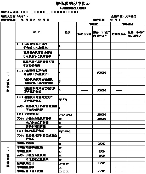 1%税率的小规模纳税人，一季度如何申报？4个案例给您讲的明明白白