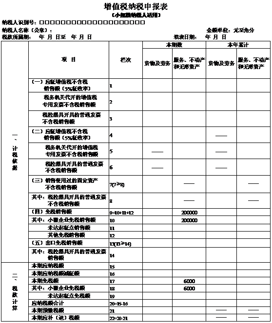 1%税率的小规模纳税人，一季度如何申报？4个案例给您讲的明明白白