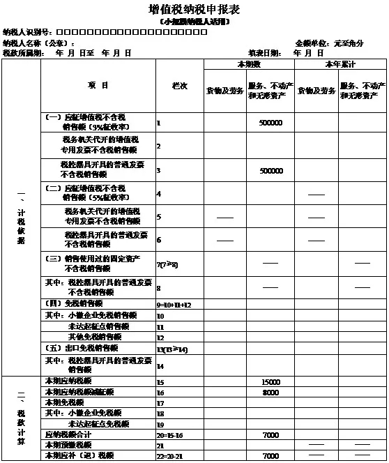1%税率的小规模纳税人，一季度如何申报？4个案例给您讲的明明白白