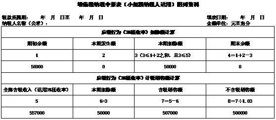 1%税率的小规模纳税人，一季度如何申报？4个案例给您讲的明明白白