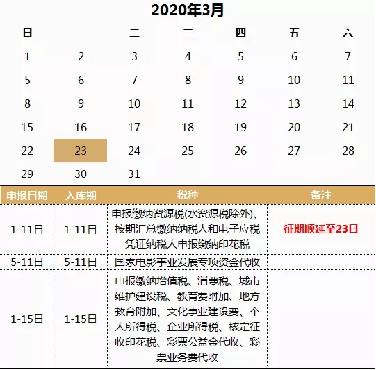 重要提醒 ！3月起正式取消360天认证期限！3月份还有4个新规！