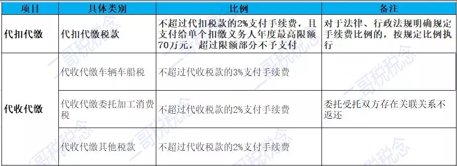 税局刚刚通知！会计可领一笔钱回公司，5月30日截止！不看亏大了
