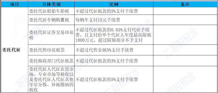 税局刚刚通知！会计可领一笔钱回公司，5月30日截止！不看亏大了